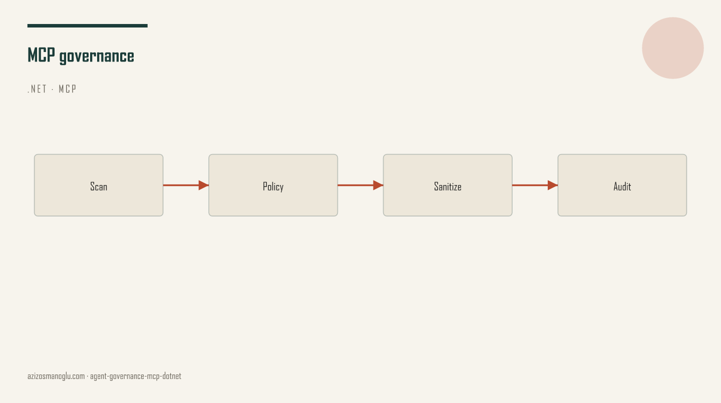 Agent Governance MCP