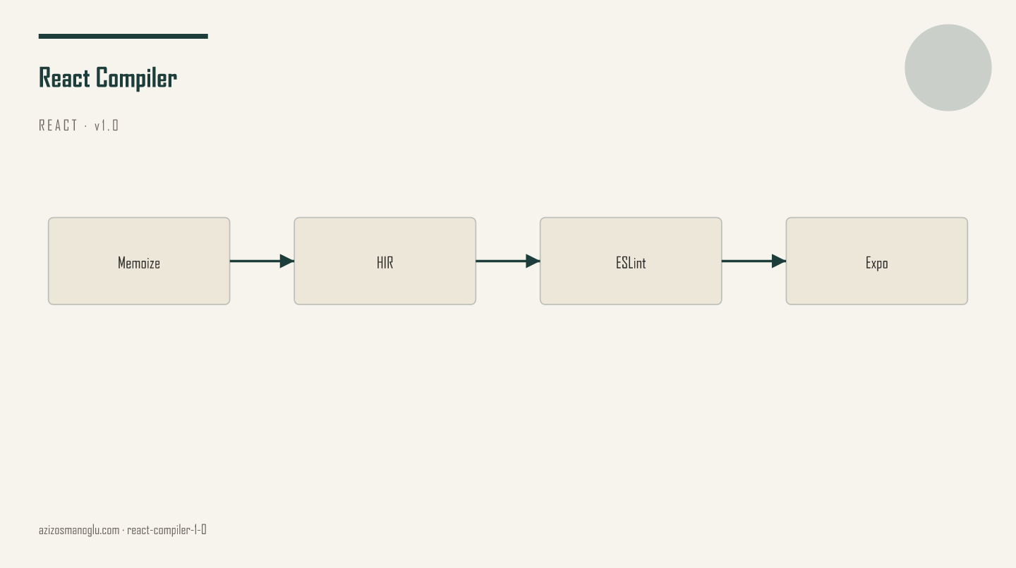 React Compiler 1.0